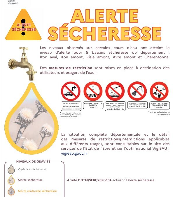 NIVEAU DE VIGILANCE ALERTE POUR L&rsquo;EAU POTABLE
